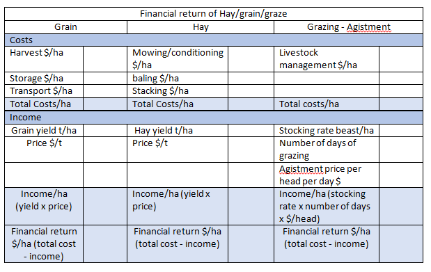 Crop options table