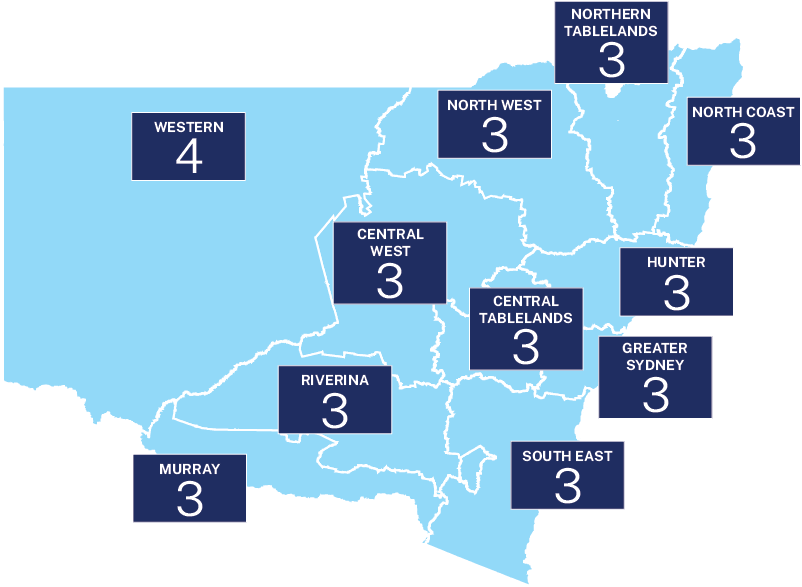 Map outlining the canidates in each region - Central Tablelands (3), Central West (3), Greater Sydney (3), Hunter (3), Murray (3), North Coast (3), North West (3), Northern Tablelands (3), Riverina (3), South East (3), Western (4) 