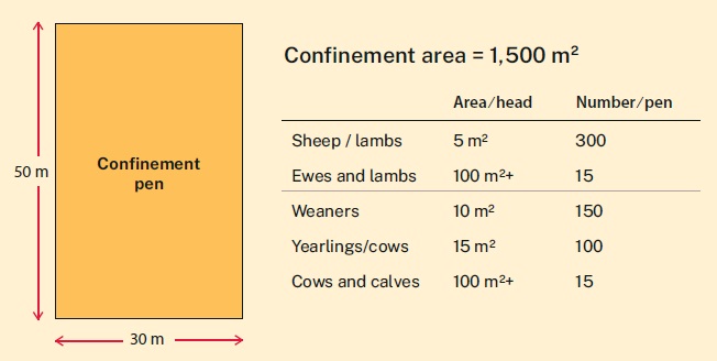 diagram showing calculation of containment area mob size